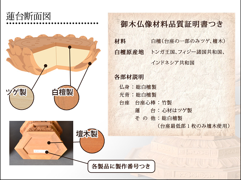 白檀『座釈迦如来像・上彫仏』オススメポイント