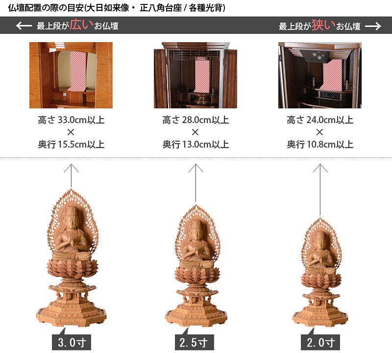 仏像寸法サイズ表