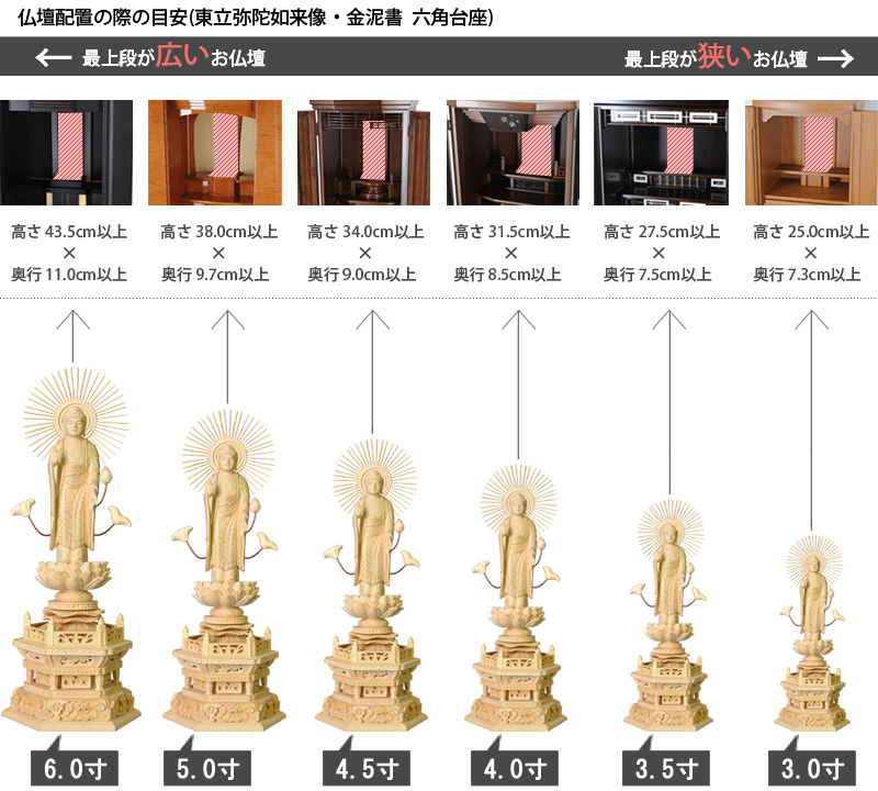 仏像寸法サイズ表