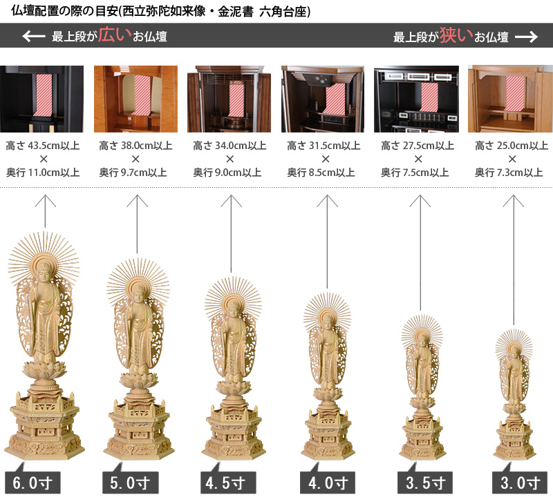 仏像寸法サイズ表