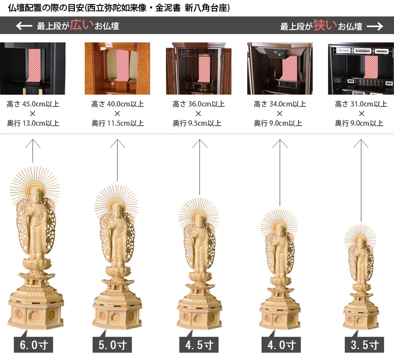 仏像寸法サイズ表