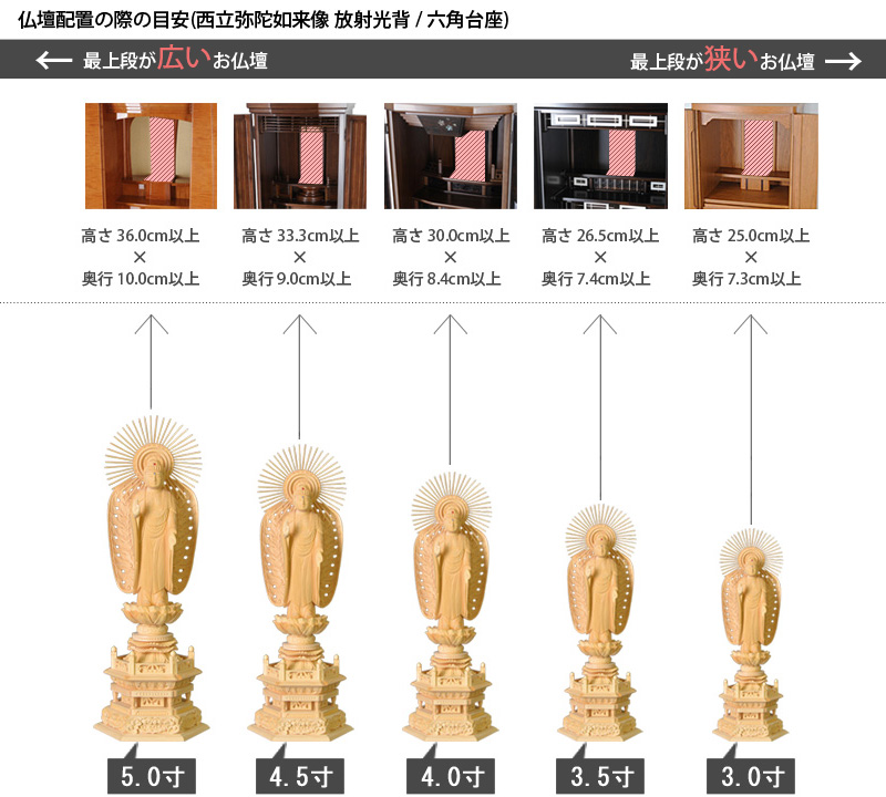 仏像寸法サイズ表