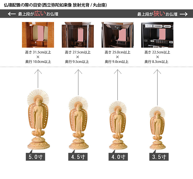 仏像寸法サイズ表