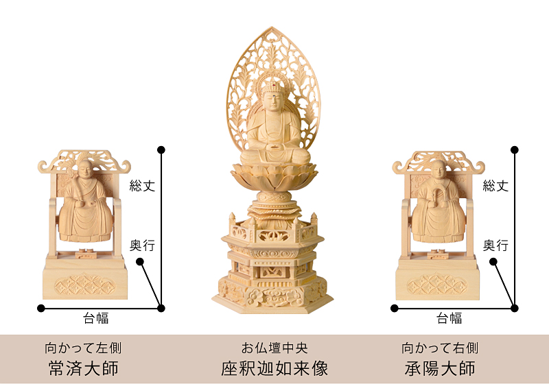 曹洞宗 常済大師・承陽大師 サイズ寸法