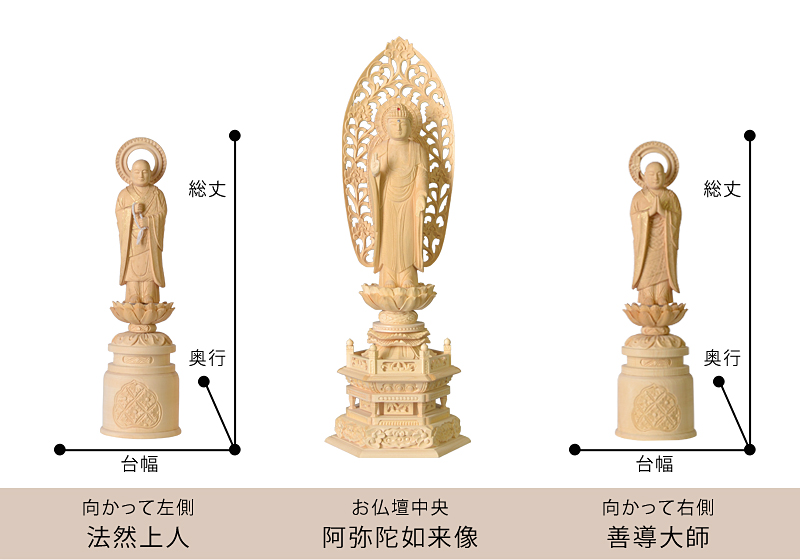 浄土宗 法然上人・善導大師 サイズ寸法