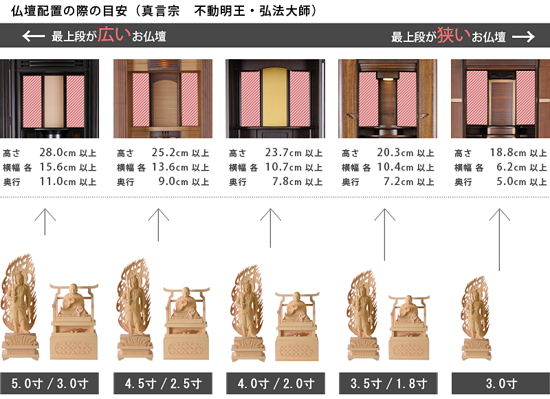 仏像寸法サイズ表