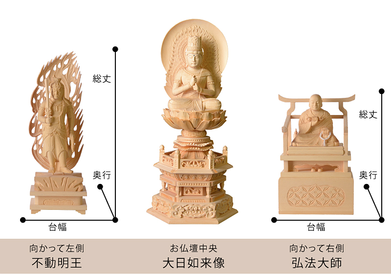 真言宗 不動明王・弘法大師 サイズ寸法