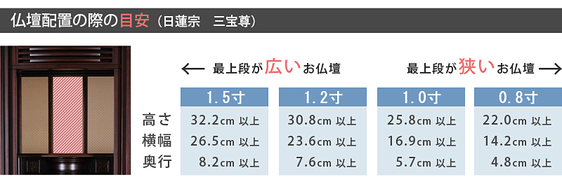 仏像寸法サイズ表