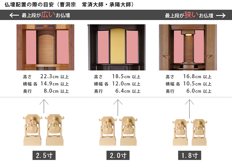 仏像寸法サイズ表