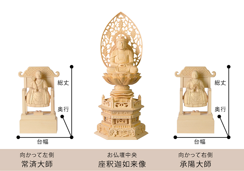 曹洞宗 常済大師・承陽大師 サイズ寸法