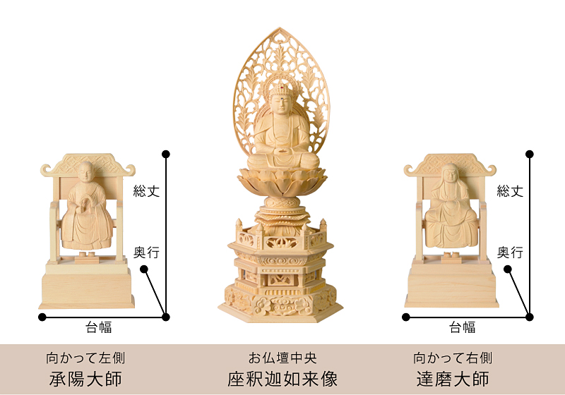 曹洞宗・臨済宗・禅宗各派 承陽大師・達磨大師 サイズ寸法