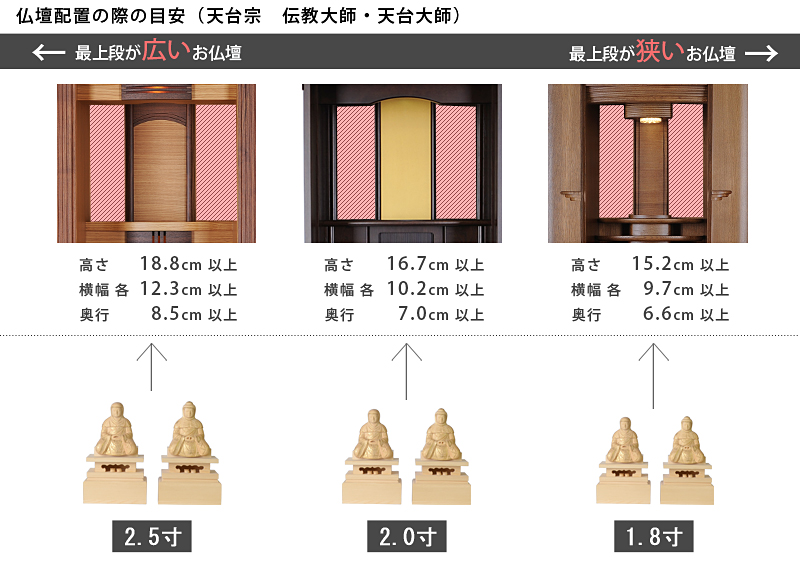 仏像寸法サイズ表