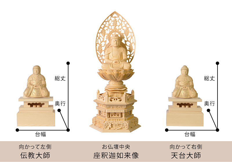 天台宗 伝教大師・天台大師 サイズ寸法