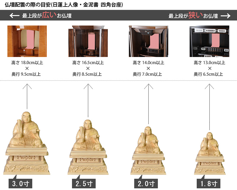 仏像寸法サイズ表