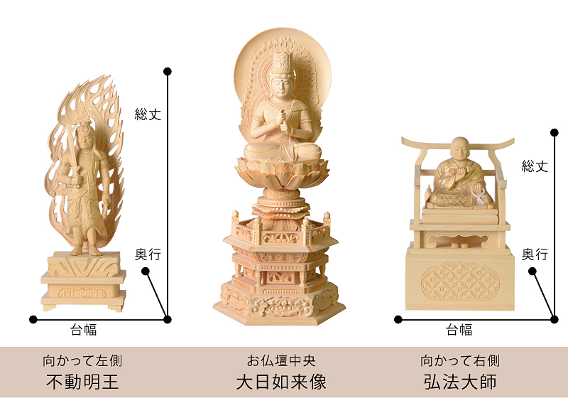 真言宗 不動明王・弘法大師 サイズ寸法