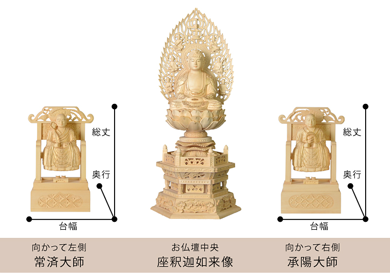 曹洞宗 常済大師・承陽大師 サイズ寸法