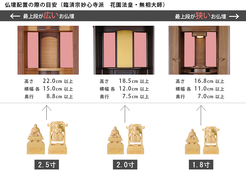 仏像寸法サイズ表