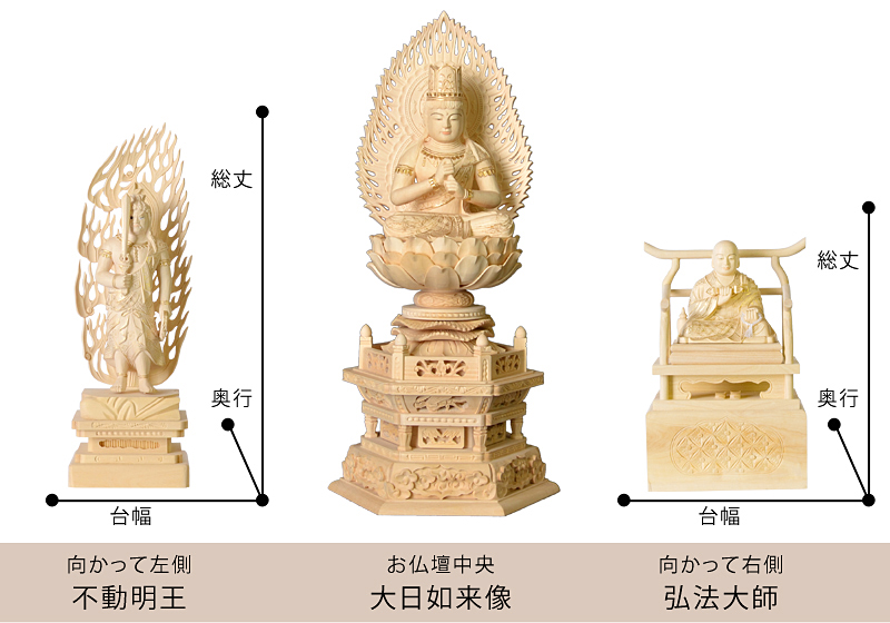 真言宗 不動明王・弘法大師 サイズ寸法