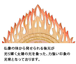 仏像の体から発せられる後光が光り輝く太陽の光を象った、力強い印象の光背となっております。