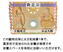 この脇侍光背と大日如来像1体で、真言宗で定められた安置が実現でき安置スペースを有効にお使いいただけます。