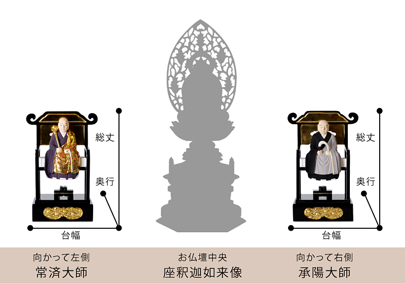 曹洞宗 常済大師・承陽大師 サイズ寸法