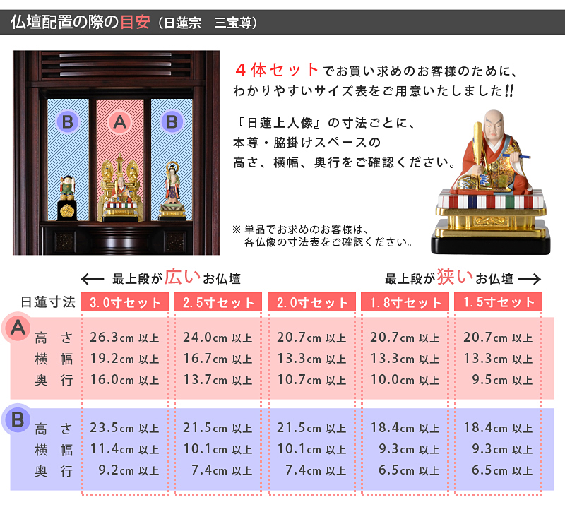 仏壇配置の際の目安