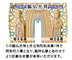 この脇仏光背と舟立弥陀如来像1体で阿弥陀三尊となり、脇侍仏像とあわせてより荘厳な安置が実現いただけます。