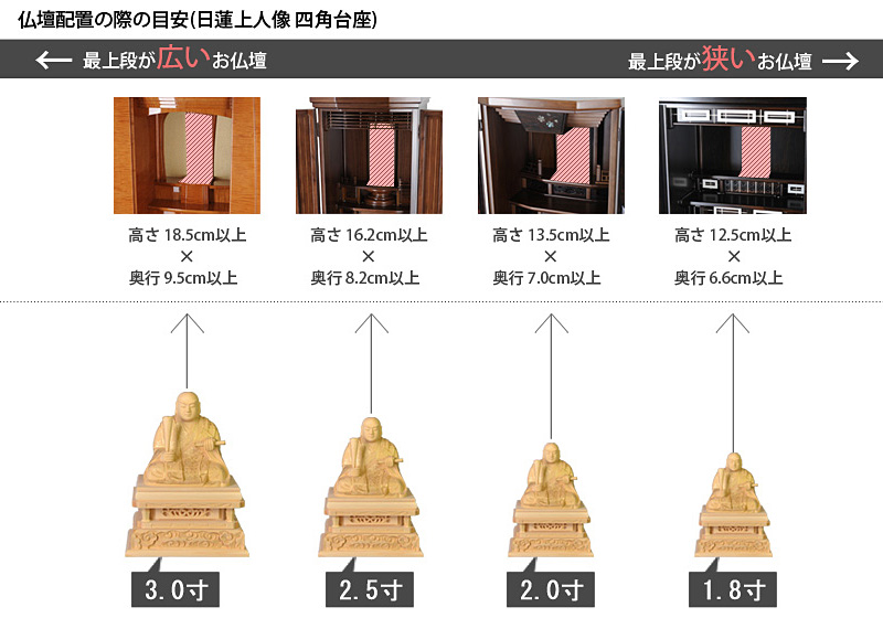 仏像寸法サイズ表