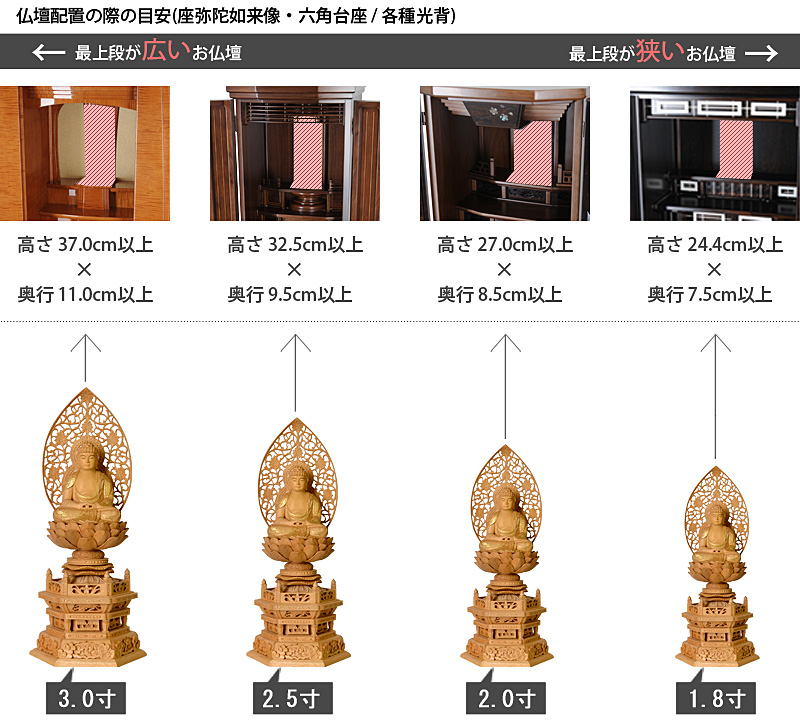 仏像寸法サイズ表