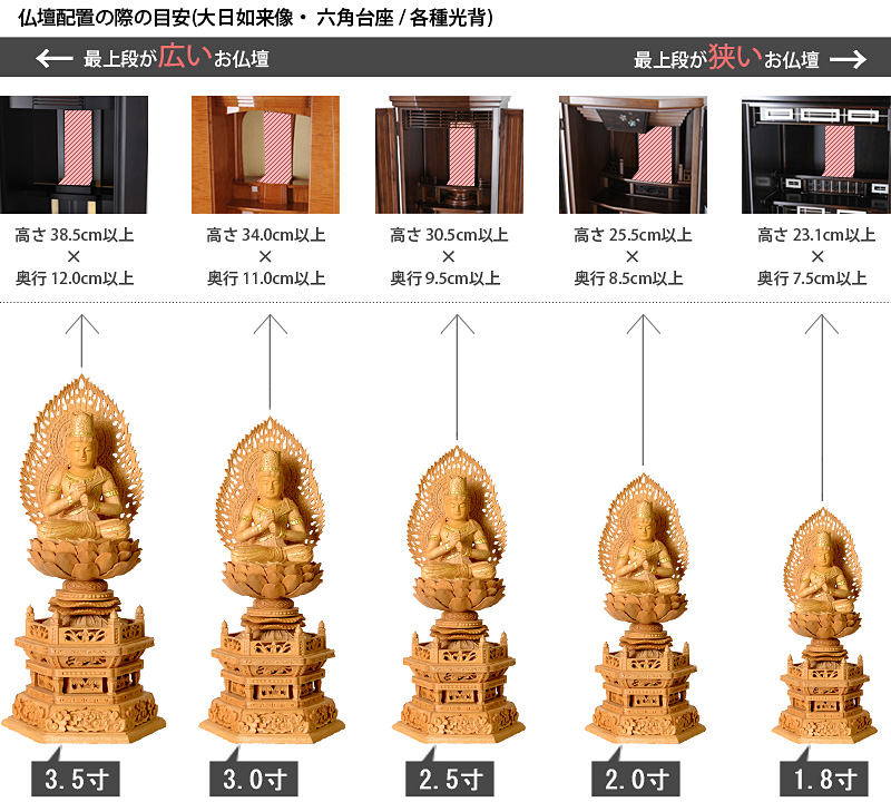 仏像寸法サイズ表