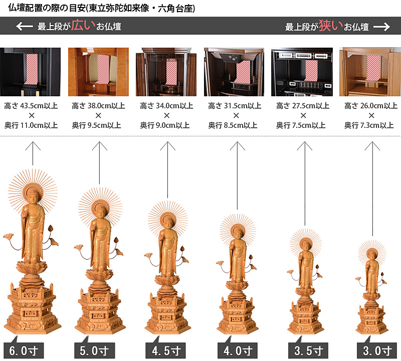 仏像寸法サイズ表