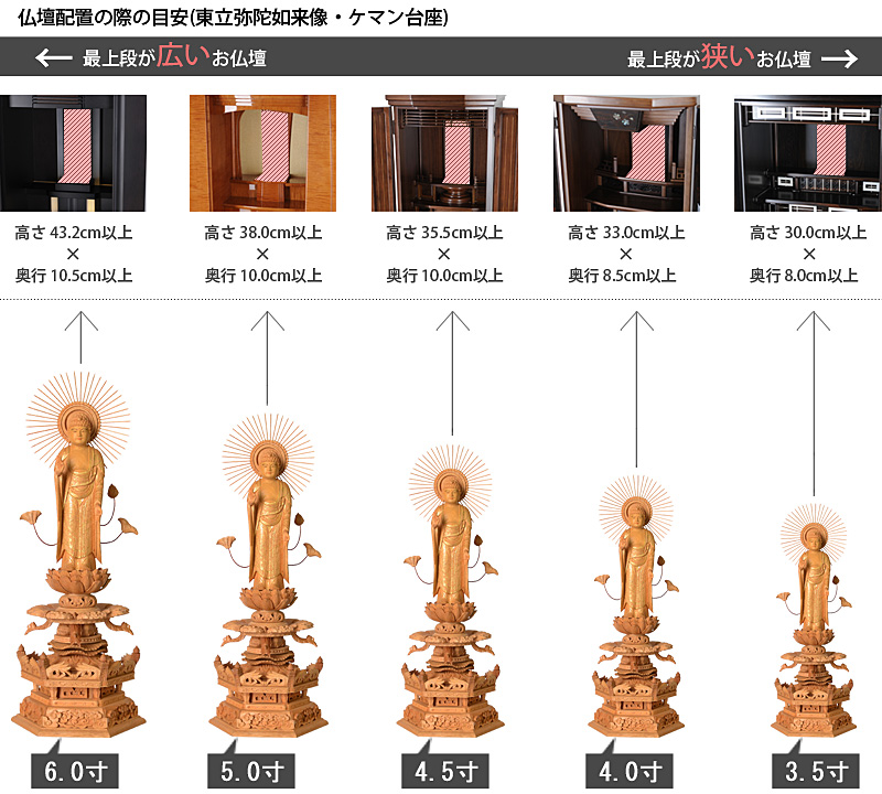 仏像寸法サイズ表