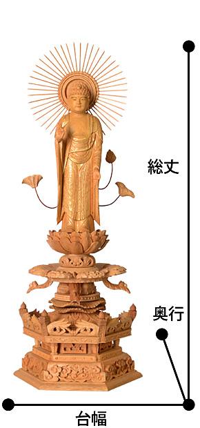 楠 『東立弥陀如来像 金泥』 サイズ寸法