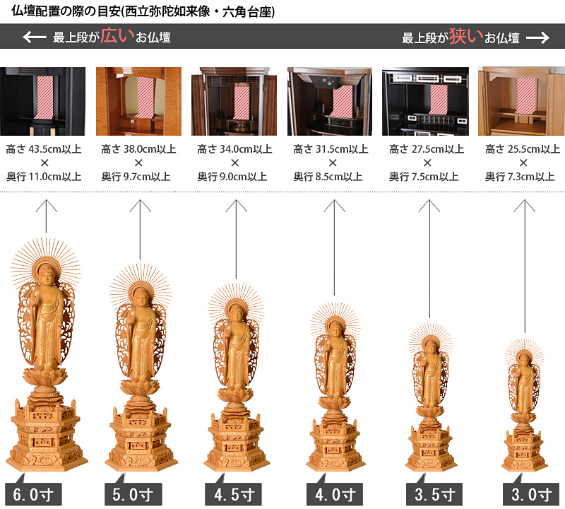 仏像寸法サイズ表