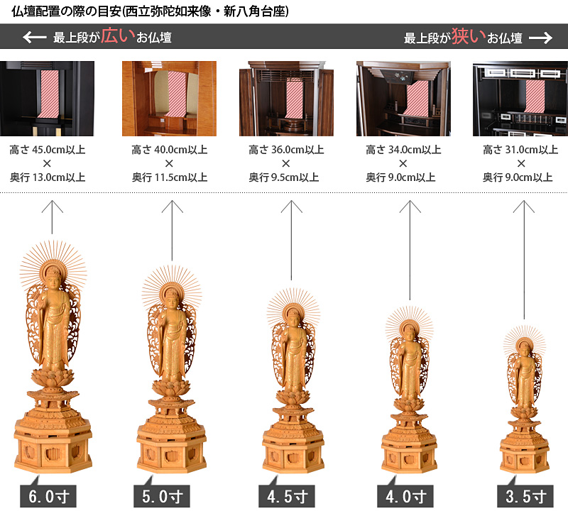 仏像寸法サイズ表