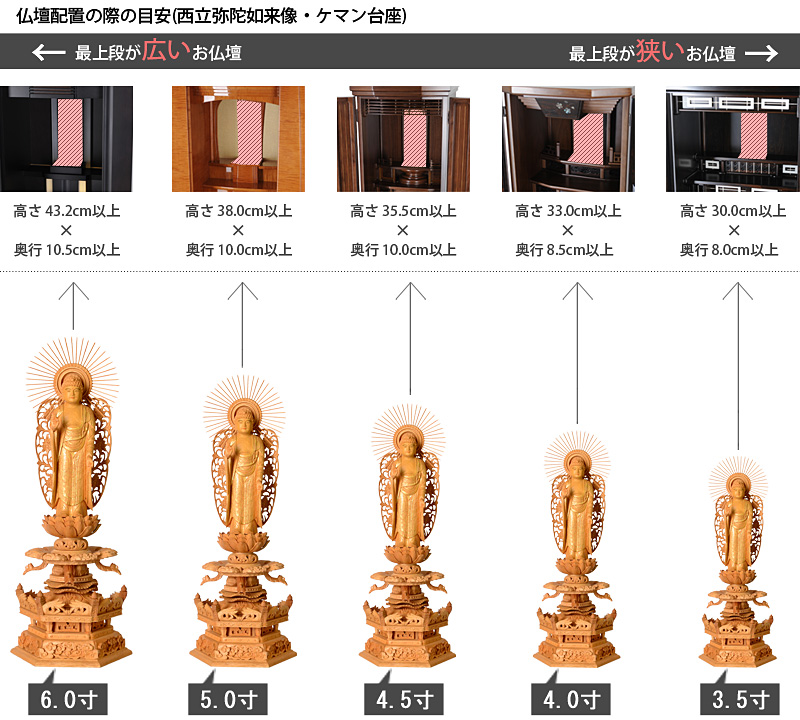 仏像寸法サイズ表