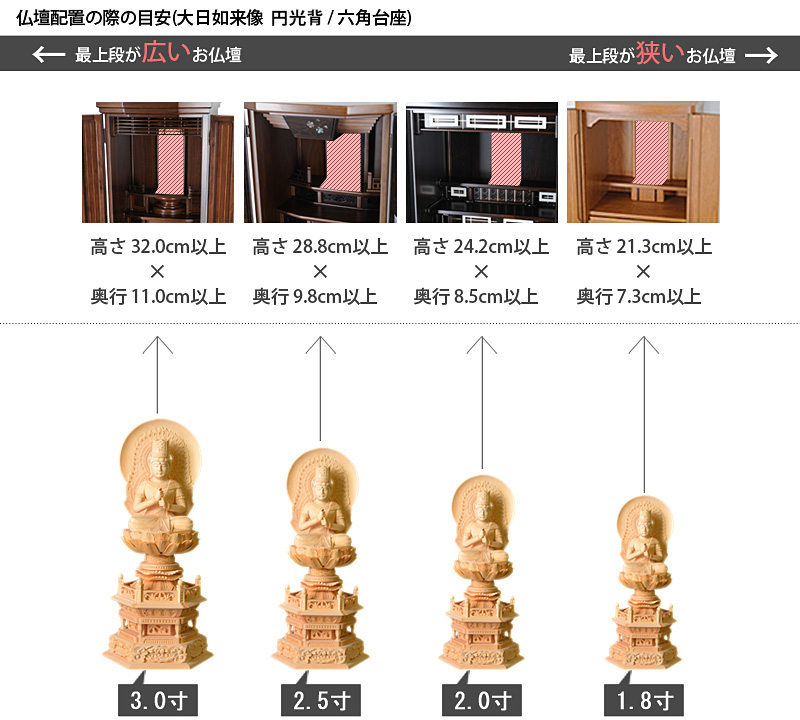 仏像寸法サイズ表