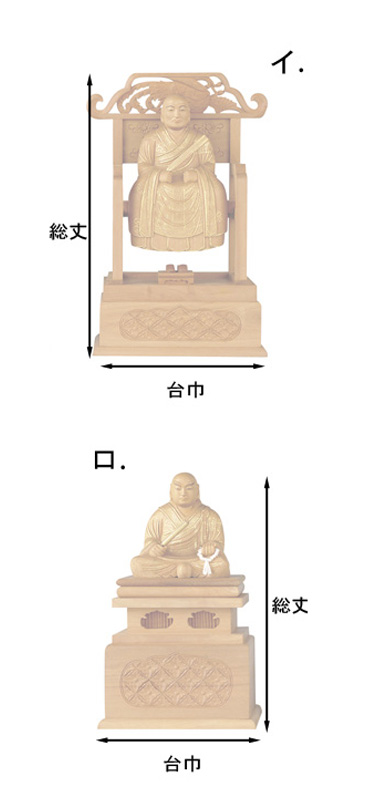 仏像寸法図