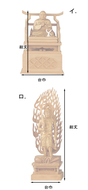 仏像寸法図