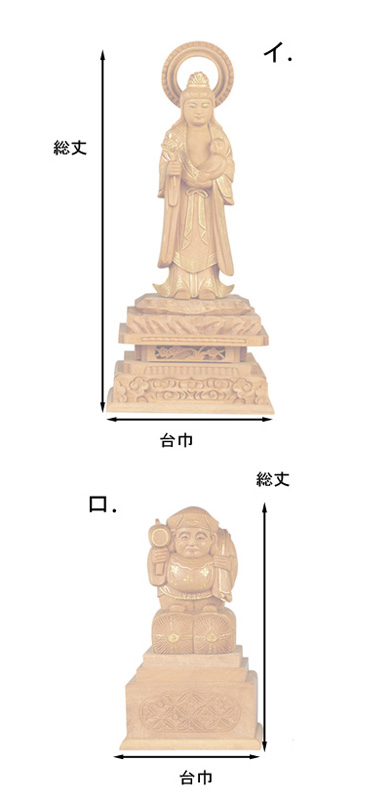 仏像寸法図