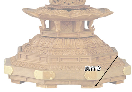 仏像寸法図