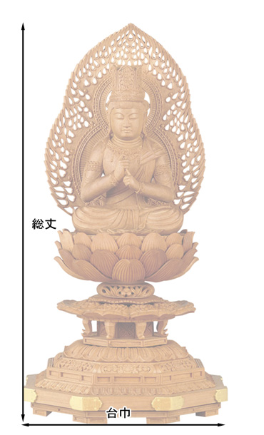 仏像寸法図