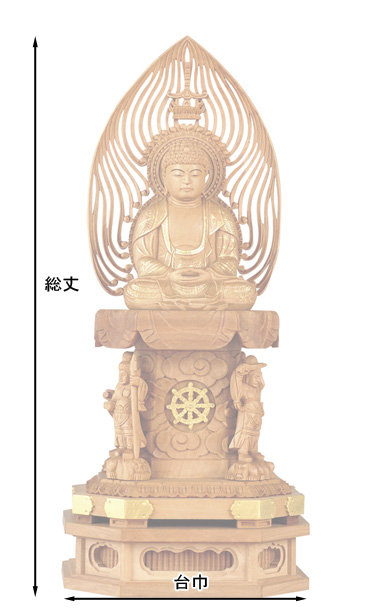 仏像寸法図