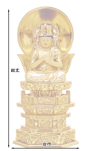 仏像寸法図