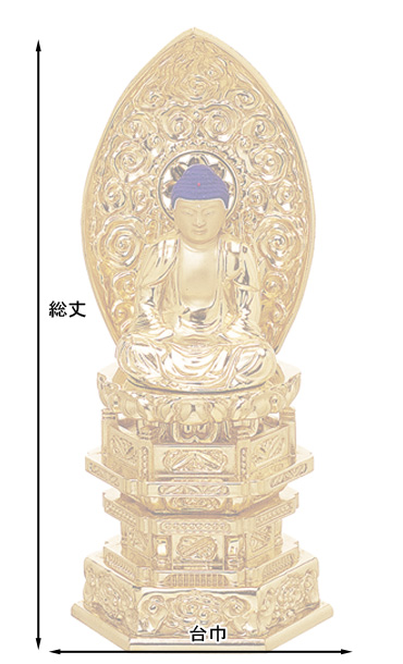 仏像寸法図