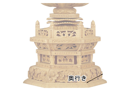 仏像寸法図