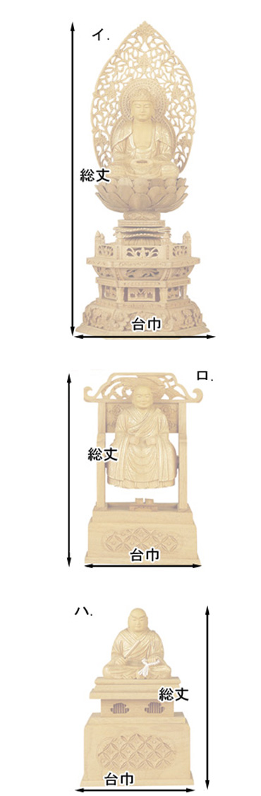 仏像寸法図