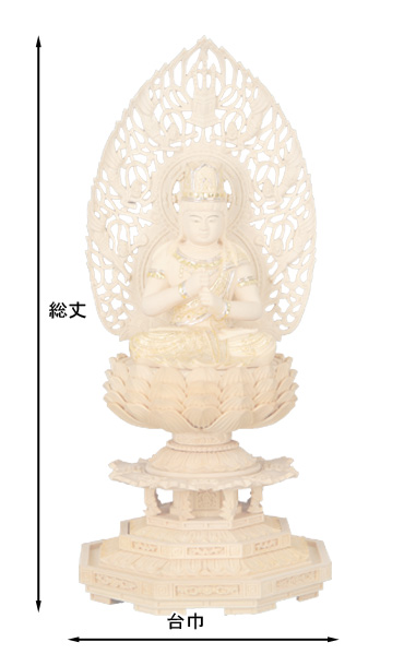 仏像寸法図