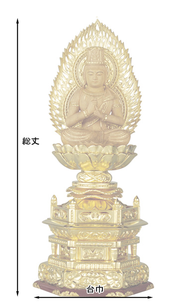 仏像寸法図