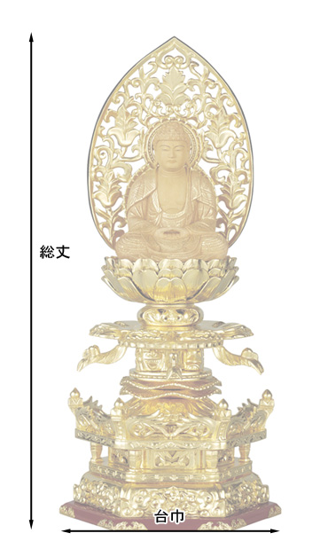 仏像寸法図